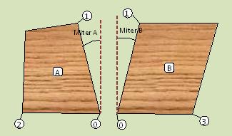 Pieces Laid Flat