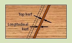 Effective Kerf